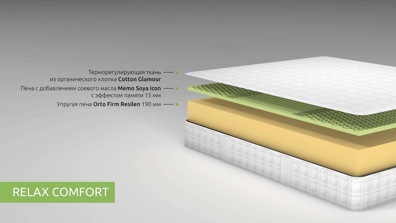 Беспружинный матрас Kamasana Relax Comfort 80х200