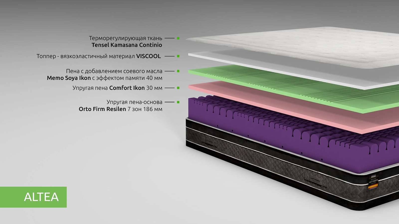Беспружинный матрас Kamasana Altea 180х190