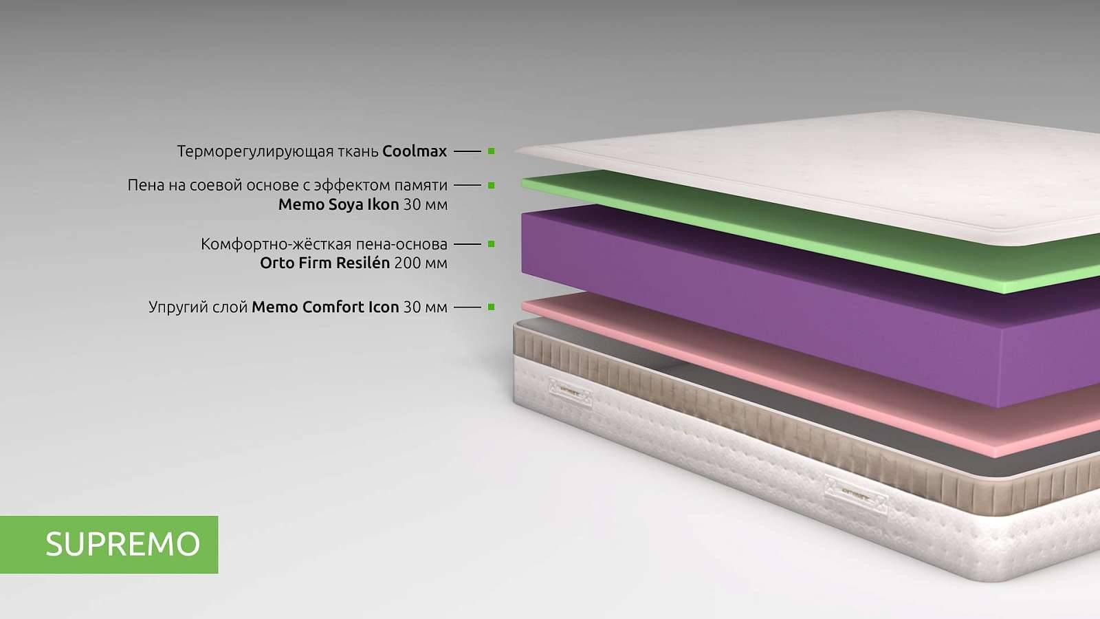 Беспружинный матрас Kamasana Supremo 80х200