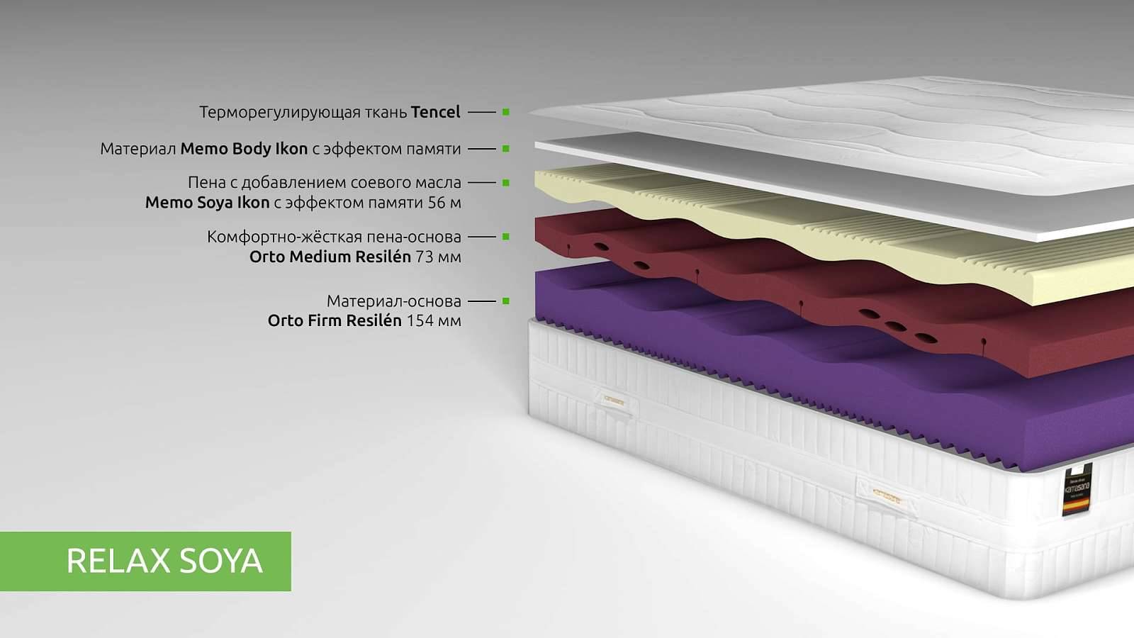 Беспружинный матрас Kamasana Relax Soya 160x200